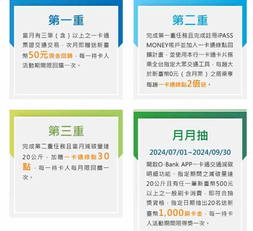 2024王道金融卡與帳戶推薦，國外實體6%/藥妝網購6%/指定10%回饋