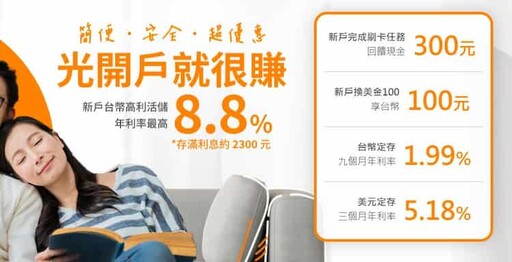 2024王道金融卡與帳戶推薦，國外實體6%/藥妝網購6%/指定10%回饋