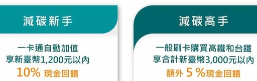 2024王道金融卡與帳戶推薦，國外實體6%/藥妝網購6%/指定10%回饋