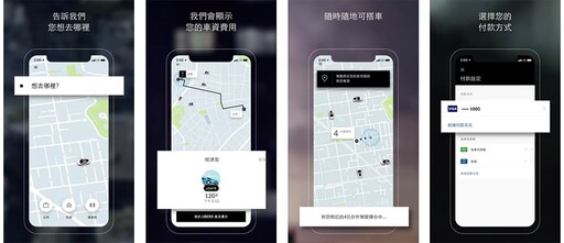 2024 Uber/台灣大車隊/Yoxi/LINE Go最高10%回饋信用卡推薦