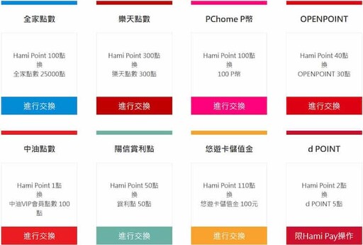 2024 Hami Pay推薦信用卡與優惠活動彙整，消費最高6%回饋