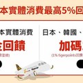 2024樂天虎航卡指定實體消費2.5%/虎航機票85折優惠