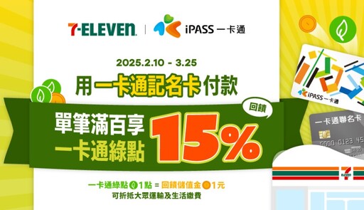 2025 iPASS MONEY/一卡通優惠推薦，繳費5%回饋