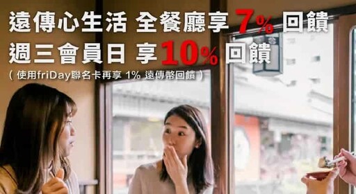 2024 EZTABLE優惠信用卡推薦，最高13.8%回饋