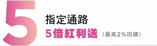 2024一銀桃園認同卡，國外5%、餐飲/加油/外送3~5%回饋回饋