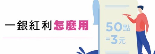 2024一銀桃園認同卡，國外5%、餐飲/加油/外送3~5%回饋回饋