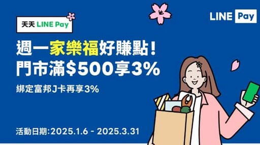 2025家樂福實體/線上商城回饋優惠彙整，最高行支11%回饋/聯名卡12%折扣