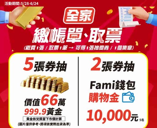 2025繳費信用卡推薦,繳水電費瓦斯費最高10%回饋