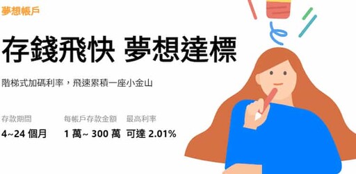 2025 LINE Bank快點卡回饋優惠，指定網購/餐廳4%回饋｜數位帳戶