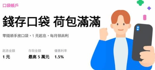 2025 LINE Bank快點卡回饋優惠，指定網購/餐廳4%回饋｜數位帳戶