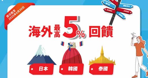 樂天Panda J卡行支航空加油站3%/國外5%回饋