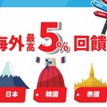 樂天Panda J卡行支航空加油站3%/國外5%回饋