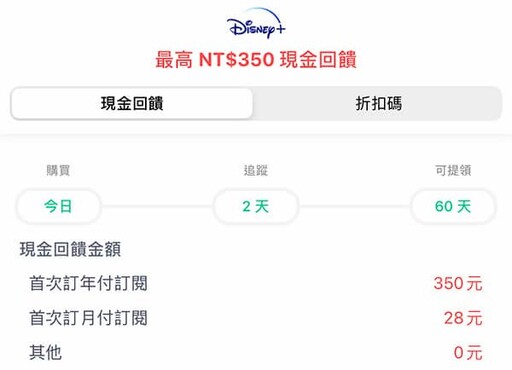 2025 Disney+價格比較/優惠/信用卡推薦最高50%回饋