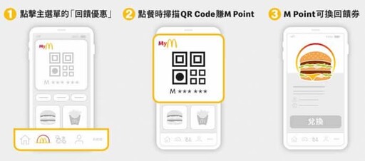 2025麥當勞信用卡回饋/甜心卡/優惠彙整，最高11%回饋｜LINE Pay 信用卡