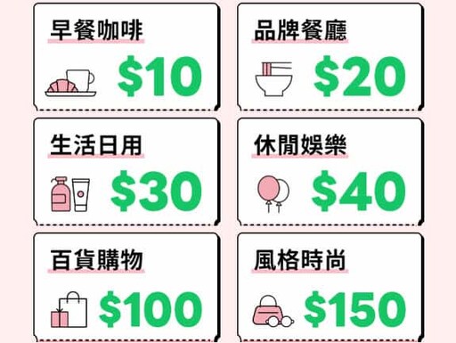 2025 LINE Pay信用卡推薦最高11%回饋、LINE Points點數介紹