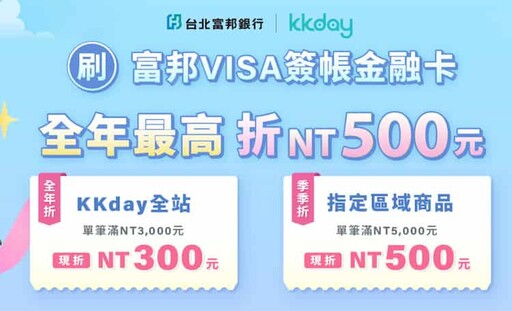 2025/05 KLOOK/kkday推薦信用卡優惠,最高8%回饋+75折起