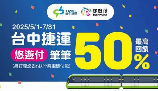2025自動加值信用卡推薦,一卡通/悠遊卡最高15%回饋,公車捷運大眾運輸推薦