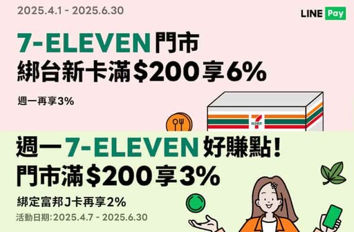 2025/04台新FlyGo灰狗卡國外3%、旅遊/交通5%回饋