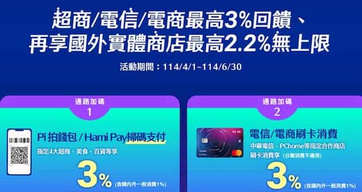 2025中信ALL ME卡電信/電商/超商/交通/百貨3%回饋