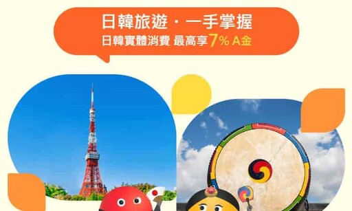 中信Agoda聯名卡,訂房16%/交通餐飲5%/最高40%折扣
