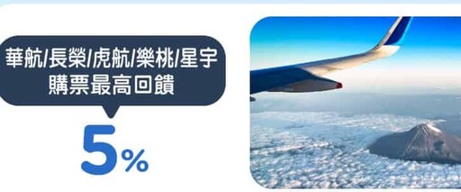 中信Agoda聯名卡,訂房16%/交通餐飲5%/最高40%折扣
