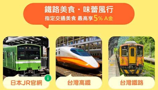 中信Agoda聯名卡,訂房16%/交通餐飲5%/最高40%折扣
