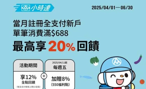 2025全支付信用卡推薦/活動彙整,最高4%回饋