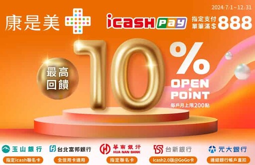 2025富邦信用卡推薦最高指定日韓實體10%/外送旅遊5%/momo 3~7%回饋