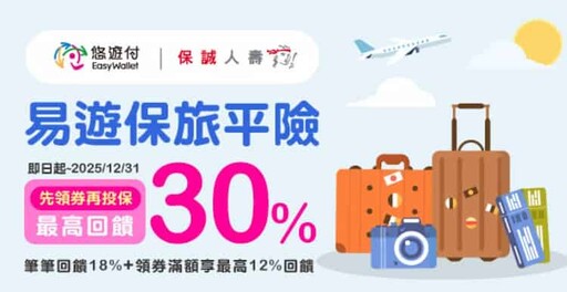 2025悠遊付優惠彙整,指定通路15%/信用卡11%回饋