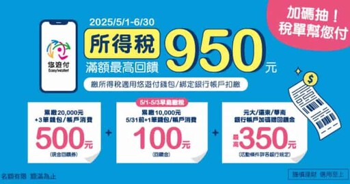 2025悠遊付優惠彙整,指定通路15%/信用卡11%回饋