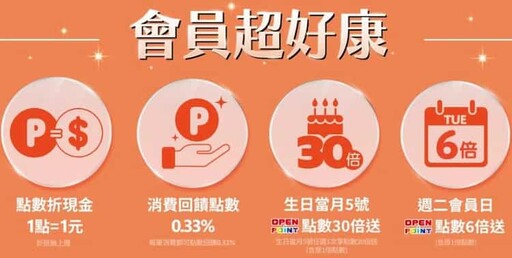 2025屈臣氏/康是美優惠推薦信用卡,最高16.2%回饋