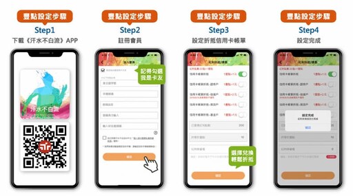 2025永豐Sport卡國內外2%、行支/運動/娛樂6%回饋|信用卡