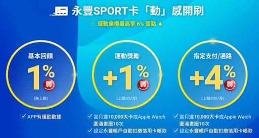 2025永豐Sport卡國內外2%、行支/運動/娛樂6%回饋|信用卡