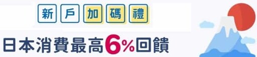2025永豐現金回饋JCB卡,日本滿額最高10%、網購/百貨5%回饋