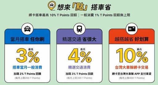 2025永豐信用卡推薦,搭車10%/外送娛樂7%/自動加值5%回饋