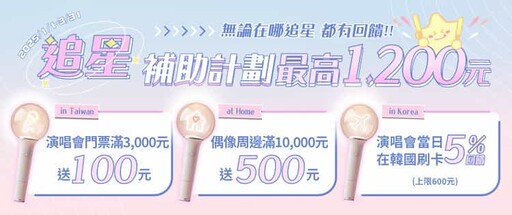 2025永豐信用卡推薦,搭車10%/外送娛樂7%/自動加值5%回饋
