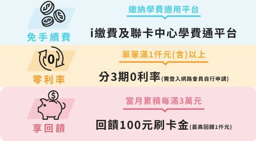 2025永豐信用卡推薦,搭車10%/外送娛樂7%/自動加值5%回饋