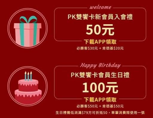 2025肯德基/漢堡王/摩斯/達美樂/必勝客信用卡最高11%回饋推薦,品牌優惠彙整