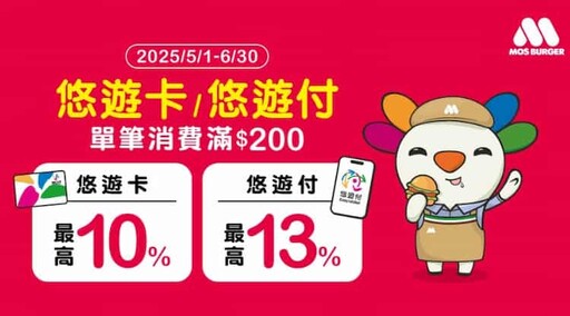 2025肯德基/漢堡王/摩斯/達美樂/必勝客信用卡最高11%回饋推薦,品牌優惠彙整