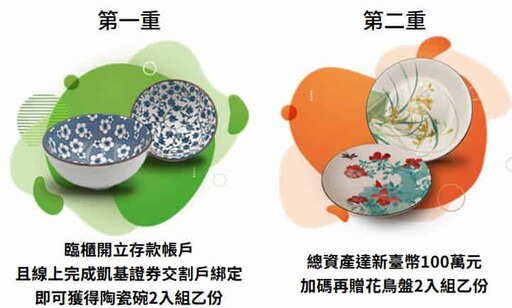 2025凱基信用卡推薦,最高影城影音50%/行動支付4%回饋