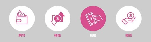 2025台灣Pay信用卡推薦，最高10%回饋/活動通路20%回饋