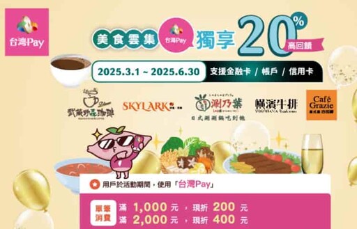 2025台灣Pay信用卡推薦,最高10%回饋/活動通路20%回饋