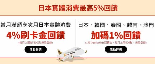 2025樂天虎航卡最高行支3%/日本實體5%/虎航機票85折優惠