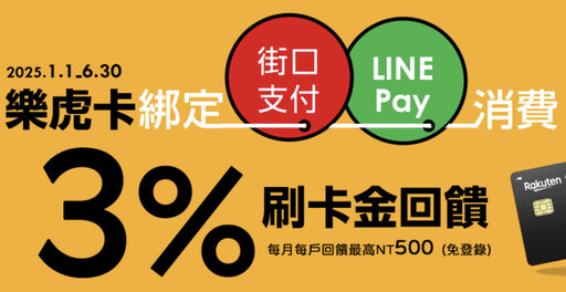 2025樂天虎航卡最高行支3%/日本實體5%/虎航機票85折優惠