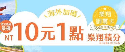 2025樂天樂翔卡,國外消費最優NT=1哩,可換亞萬長榮哩程