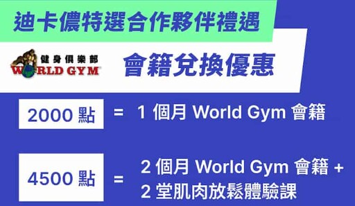 2025 World Gym/健身工廠/Curves信用卡推薦,最高11%回饋