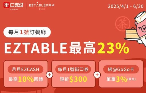 2025街口支付推薦信用卡優惠,最高11%回饋