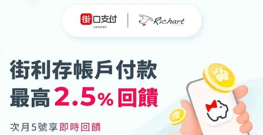2025街口支付推薦信用卡優惠,最高11%回饋