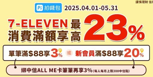 2025玉山Pi錢包信用卡,指定通路5%/國外4% P幣回饋