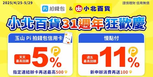 2025 Pi拍錢包推薦信用卡最高6%回饋,Pi錢包優惠彙整